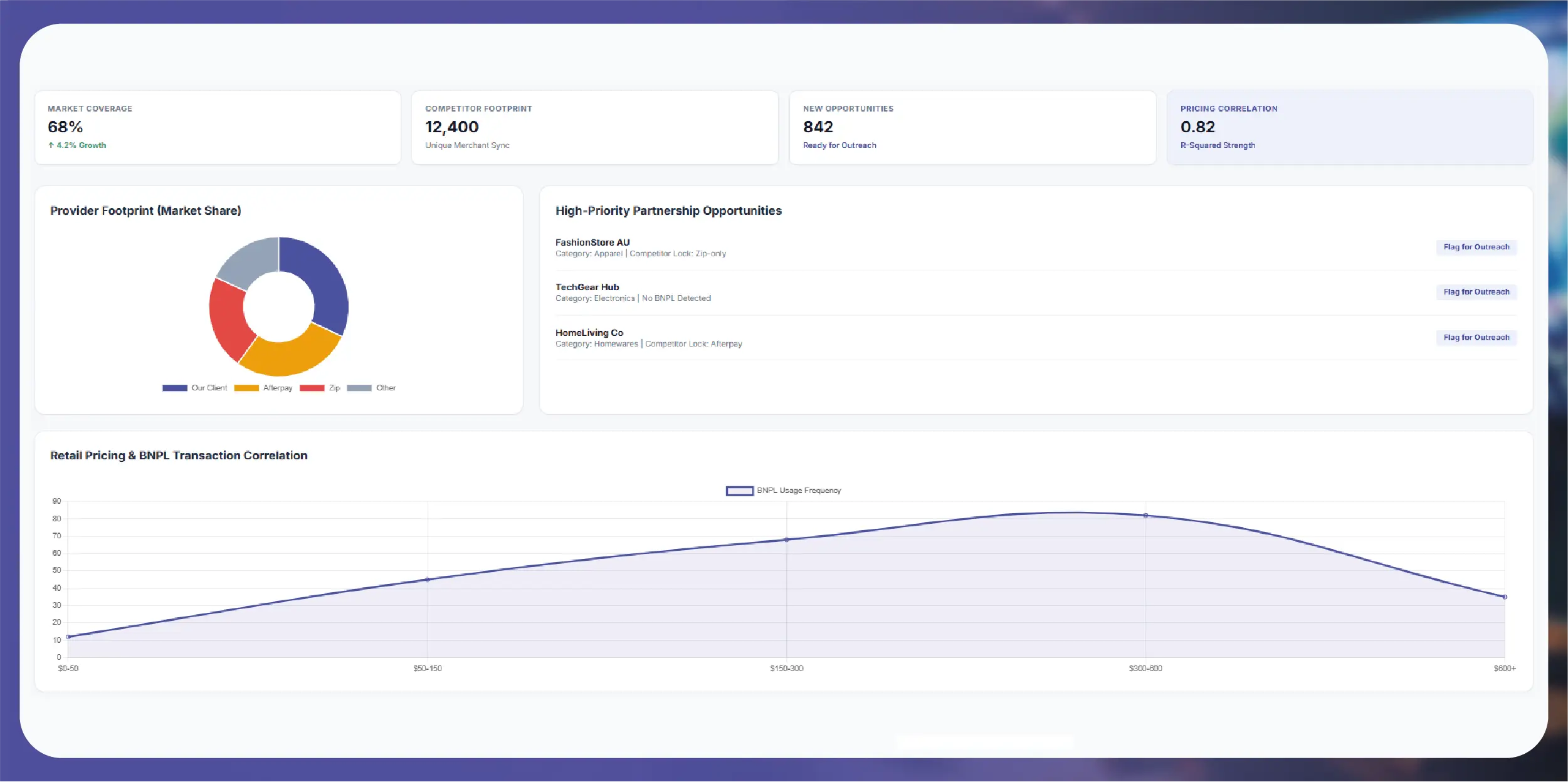 Client Overview
